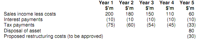 1469_Determine the value of equipment at the current date.png