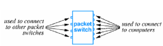 1469_PACKET SWITCHES.png