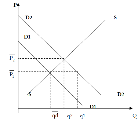 1469_decrease in demand.png