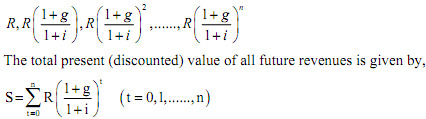 146_Baumol’s Dynamic Model.png