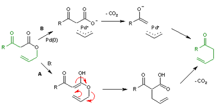 Carroll Rearrangement, Chemical Reactions, Assignment Help