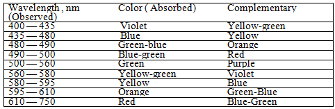 1471_Determination of Analyte Concentration.png