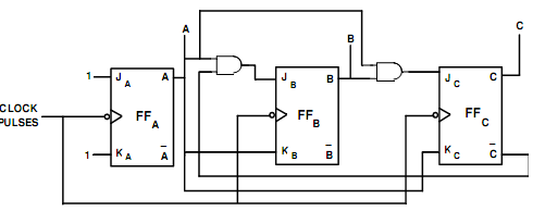 1472_Logic Diagram for MOD-6 Synchronous Counter.png