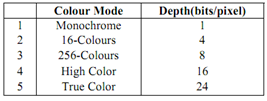 1473_What Colour depths are basically used.png