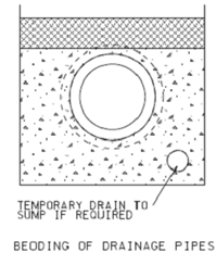 1474_Show the Purpose of granular bedding for concrete pipes.png