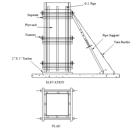 1476_Formwork for Columns.png