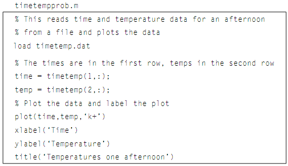 Load from file and plot data, MATLAB Programming