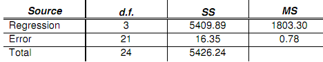 1479_Determine the subset of variables.png