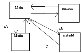 147_Display an array using standard input.png