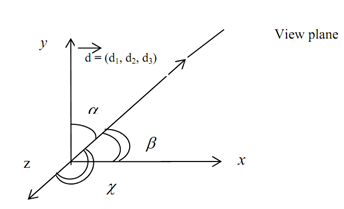 1480_Categories of Parallel Projection - viewing transformation.png