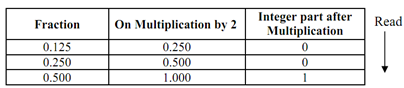 1483_Conversion of Decimal Number to Binary Number1.png