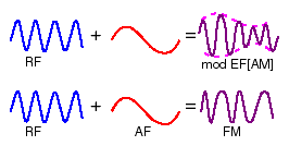 1483_Explain Transmitters and Receivers 1.png