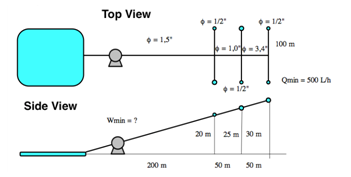 1484_Determine the value of departure the minimum water flow 2.png