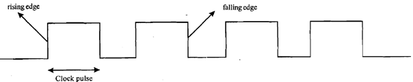 1486_Illustrate Clock signals of clock pulse generator.png