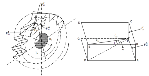 1487_Force Analysis in Helical Gears1.png