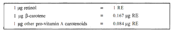 1488_Bio availability of Vitamin A.png