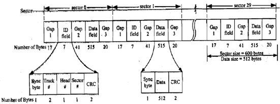 1488_Illustration of disk formatting.png