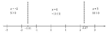 1488_Solving Problem using polynomial inequalities.png