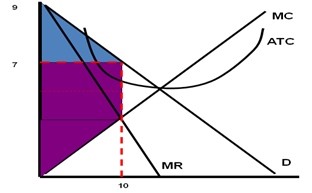 148_Monopoly without tax.png