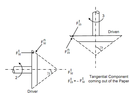 1490_Force Analysis in Bevel Gears3.png