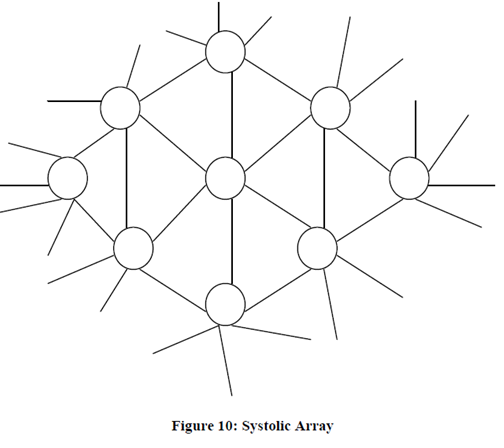 Systolic array, Systolic Array This interconnection network is a kind ...