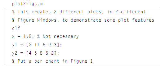 Illustration of grid function, C/C++ Programming