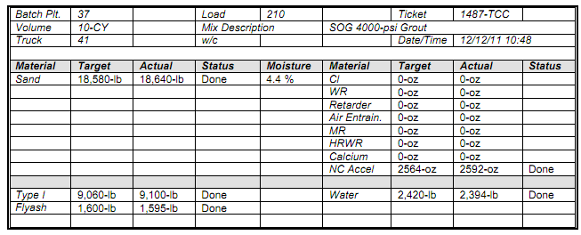 1493_Calculate the Actual Water Cement Ratio.png