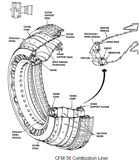 Hot Section Module Hot section inspections of aircraft, Other Engineering
