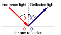 1494_Define the Critical Angle and Fiber Optics 3.png