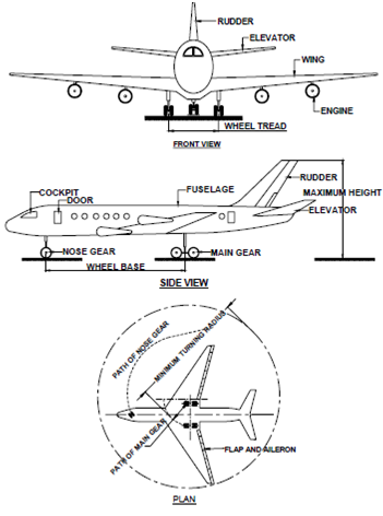 1494_Parts of Aircraft -  air transportation.png