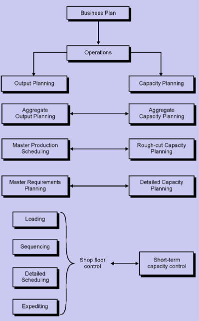 1494_aggregate-planning-process.png