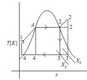 1495_Compare Rankine cycle with Carnot cycle.png