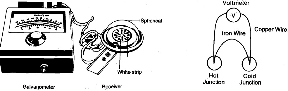 1497_galvonometer.jpg