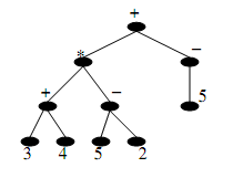 1498_Define an ordered rooted tree 1.png