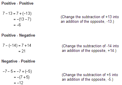 1498_Subtraction Involving Negative Numbers.png