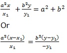 Equation of Hyperbola