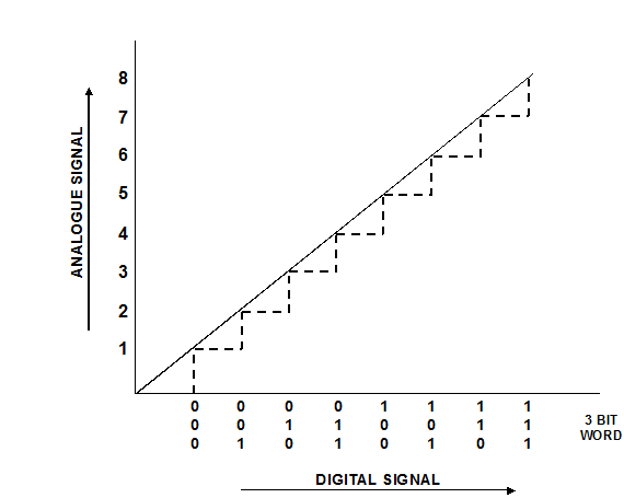 14_analog to digital converter.png