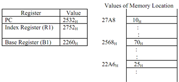 1500_Explain Relative Addressing Scheme1.png