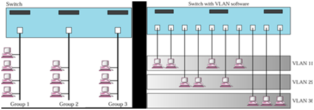 1500_What is Virtual LANs.png