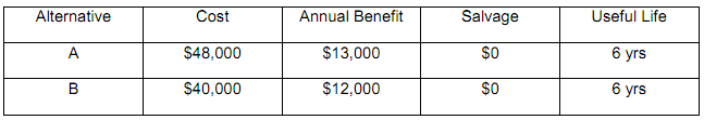 1501_Calculate the Benefit-Cost Analysis Ratio.png