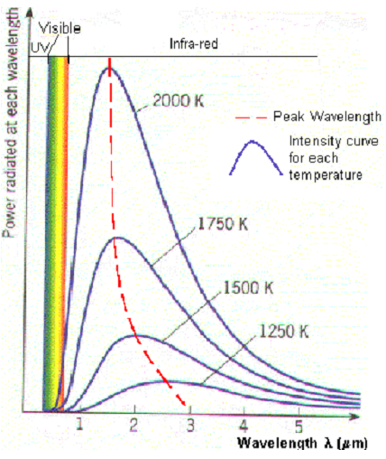 1504_Black body radiation curves.png