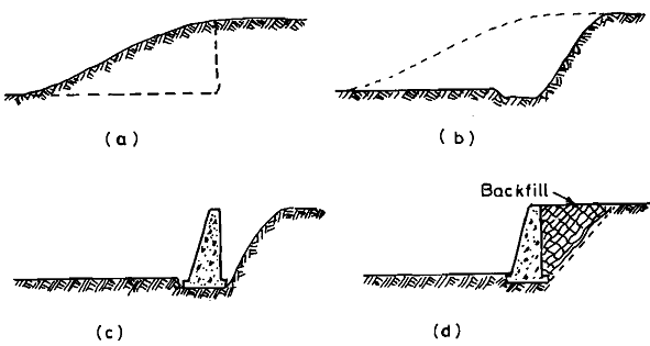 1504_Construction of a Retaining Wall.png