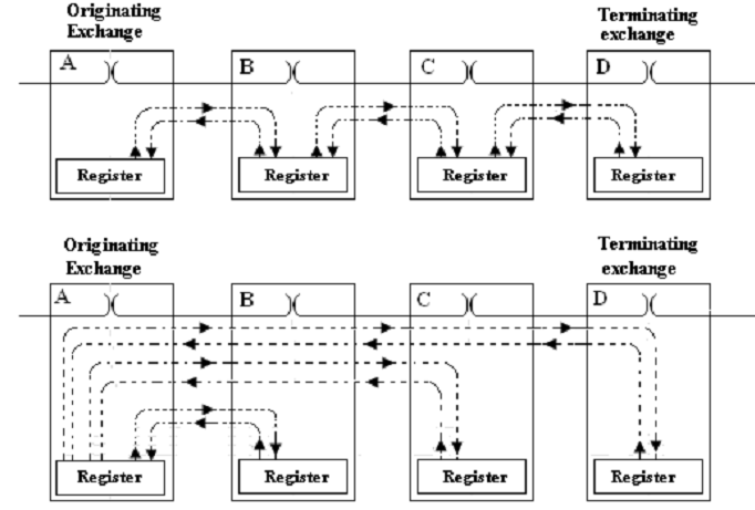 1504_End-to-end Signaling.png