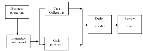 1504_FACETS OF CASH MANAGEMENT.png