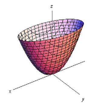 1505_Elliptic Paraboloid - Three dimensional spaces.png