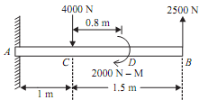 1507_Determine resultant of the system.png