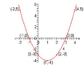 1507_Sketch the graph.png