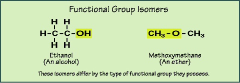 1507_Types of Isomers2.gif