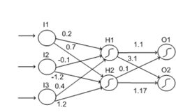 1509_Example Multi-layer ANN with Sigmoid Units.png