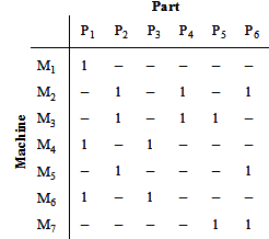 150_MIP method for the problem solving.png